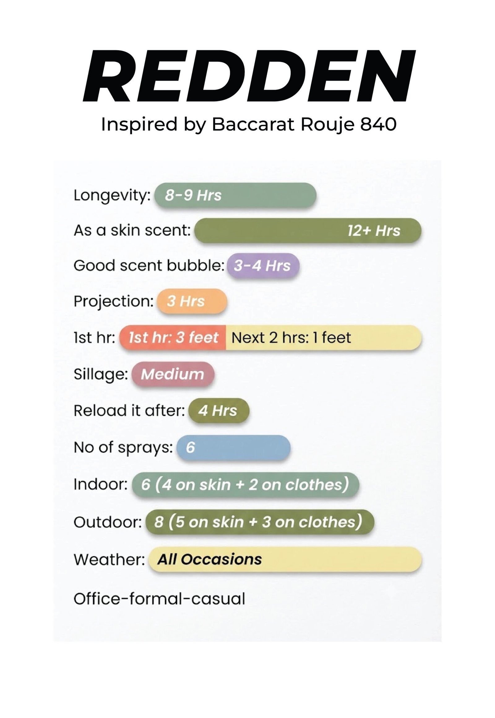Redden <br>Inspired by Baccarat Rouge 840 - Image 3
