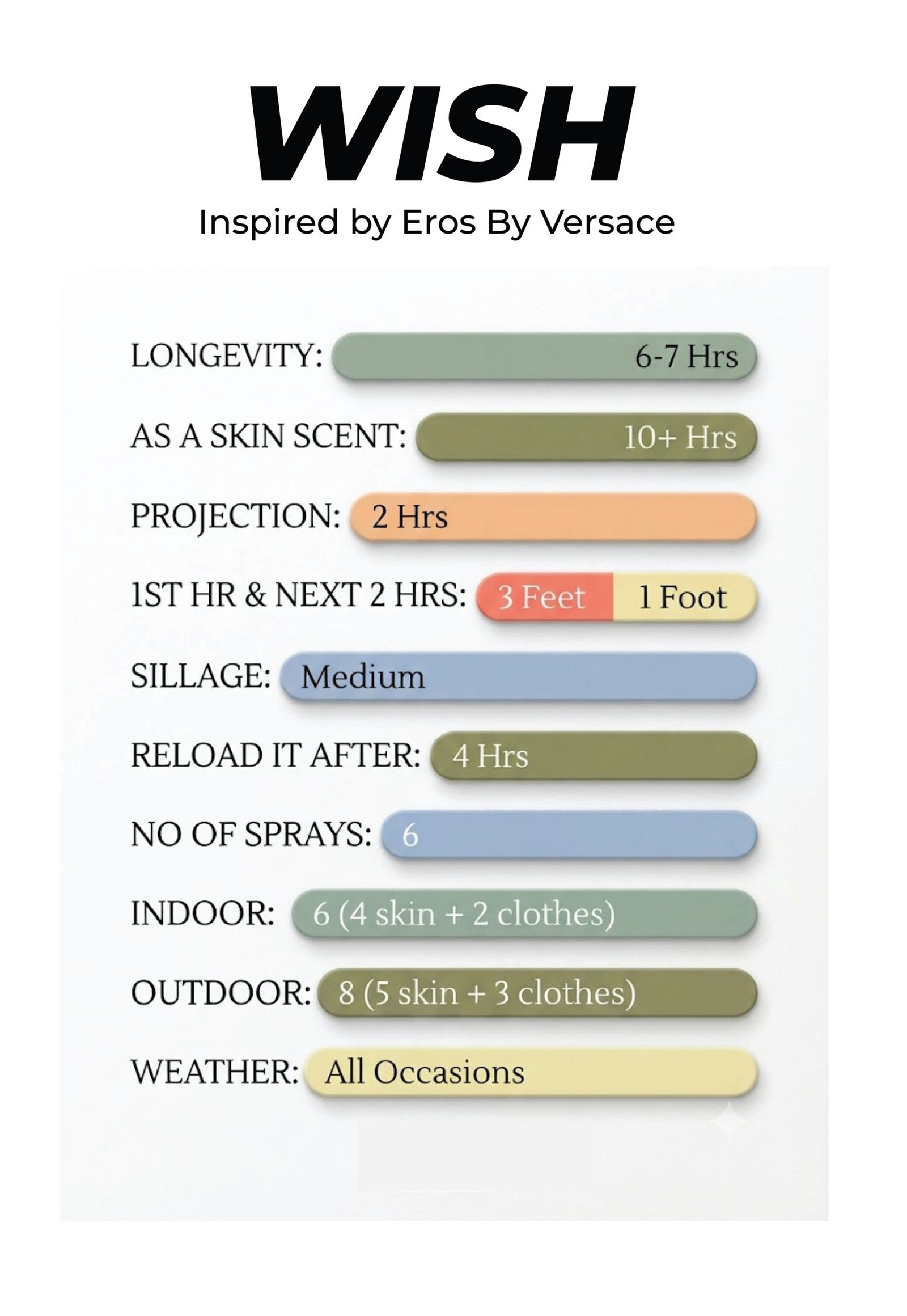 Wish <br>Inspired by Eros By Versace - Image 3