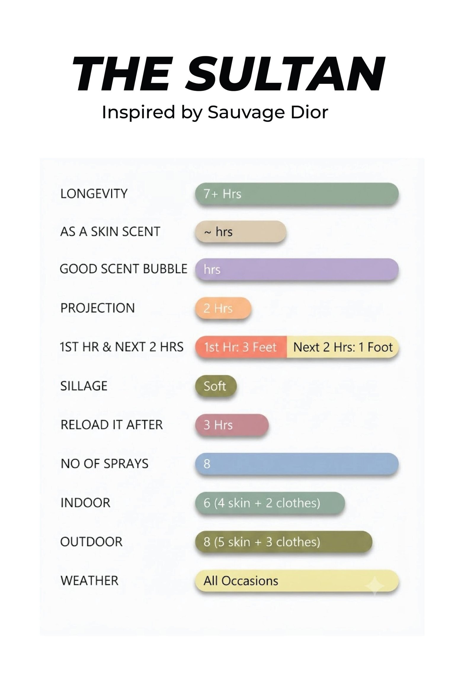 The Sultan <br>Inspired by Sauvage Dior - Image 3