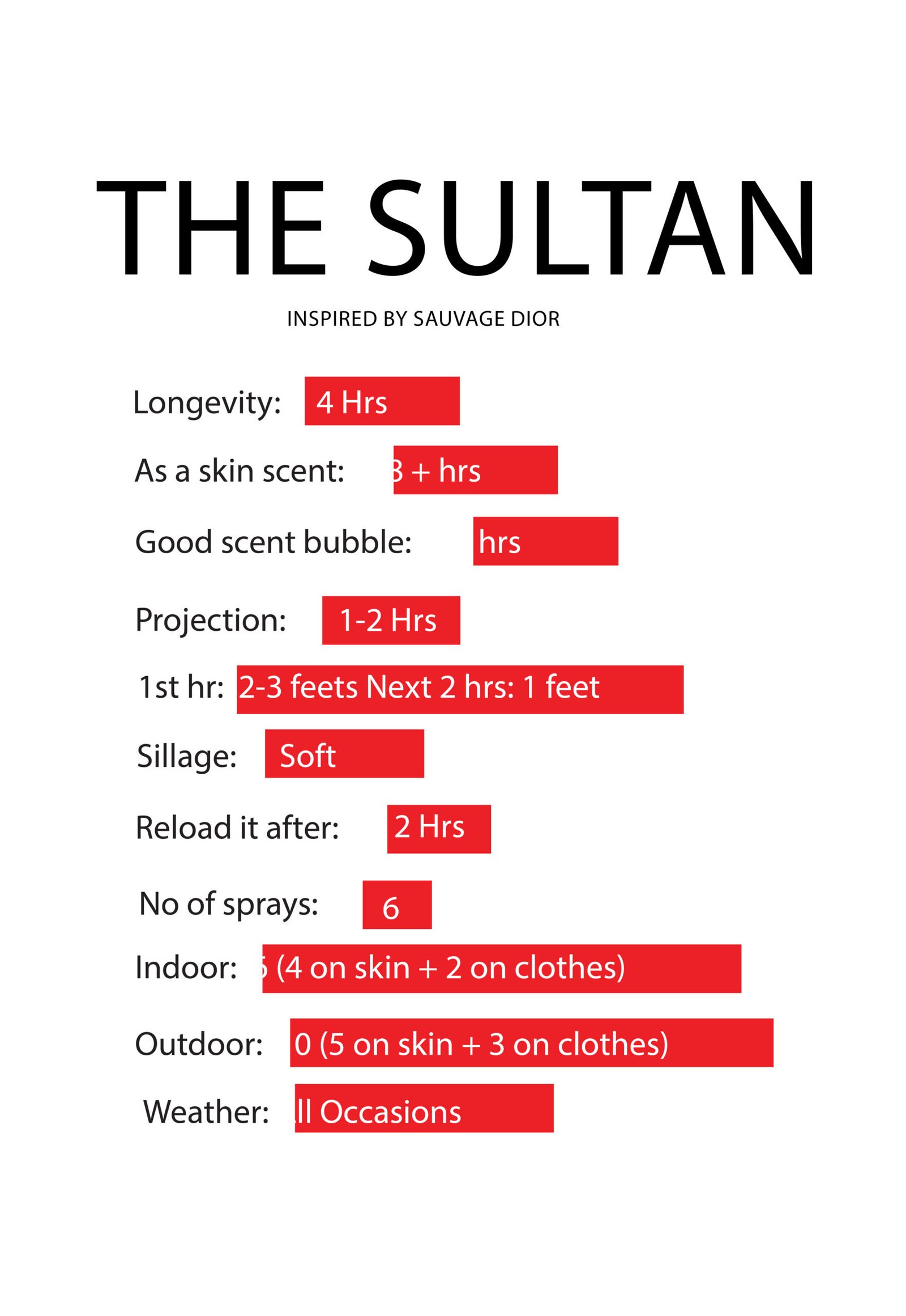 The Sultan <br>Inspired by Sauvage Dior - Image 4